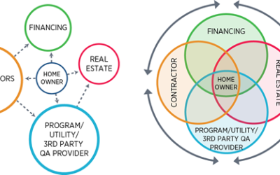 Why Open Standards Matter for Home Energy Efficiency