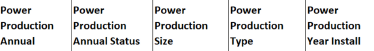 PowerProduction Spreadsheet Row