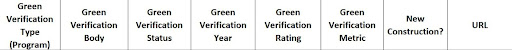 PropertyGreenVerification Spreadsheet Row